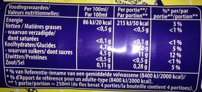 Ice tea Sparkling - Nutrition facts - fr