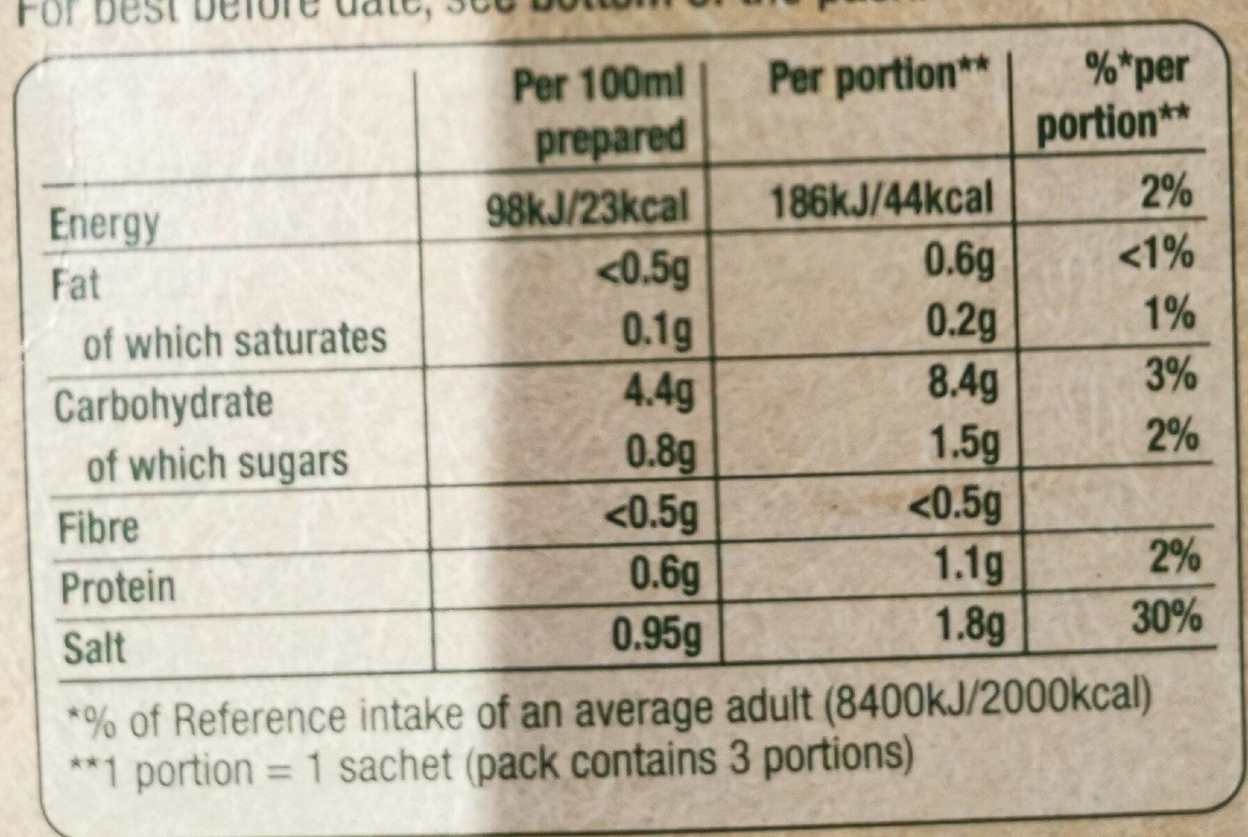 Chicken with noodles - Nutrition facts