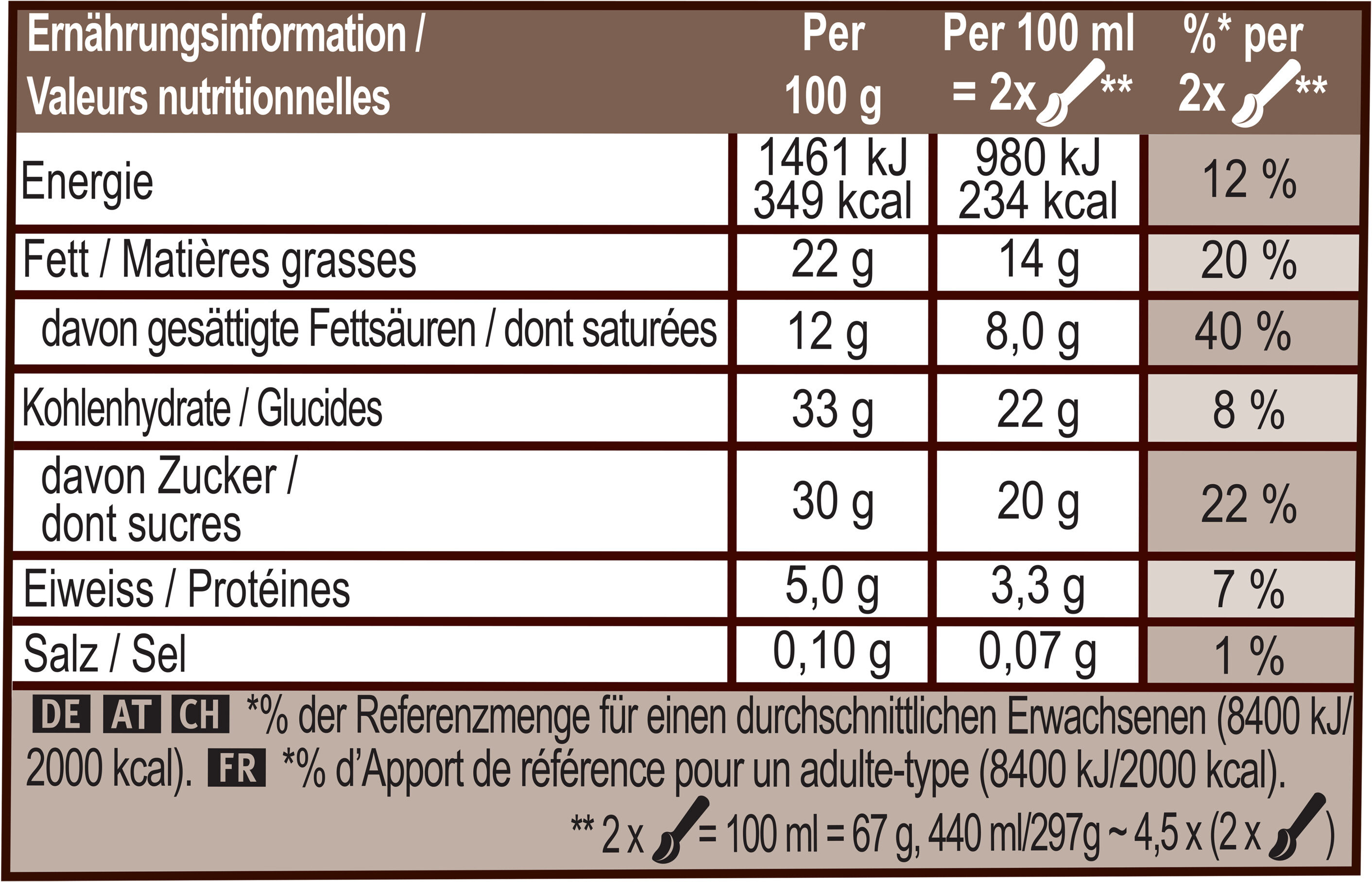 Pot Vanille Amande - Nutrition facts - fr