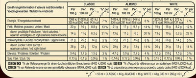 Batonnet Glace Mini Classic Amande Chocolat Blanc x 6 330 ml - Tableau nutritionnel