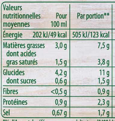 Soupe Douceur de Champignons Bolets et Cèpes - Nutrition facts - fr