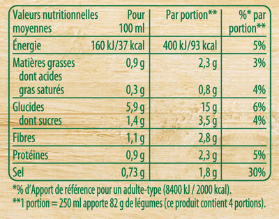Knorr Soupe Liquide Mouliné de Légumes Variés 1L - Tableau nutritionnel