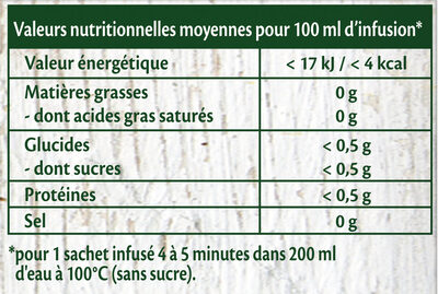 Le Coffret Découverte Infusions parfumées 5 x 10 sachets pyramide - حقائق غذائية - fr