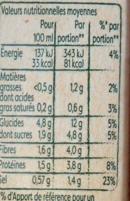 Kn legum vert 750ml - Tableau nutritionnel