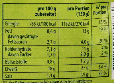 Hackbraten Knorr Fix - Nährwertangaben