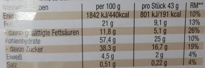 Schokoladenkucken - Nutrition facts - de