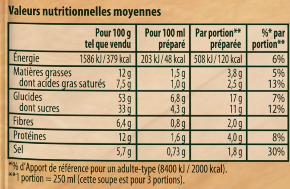 Knorr Soupe Déshydratée Velours de Tomates à la Mozzarella Sachet 3 Portions - Tableau nutritionnel