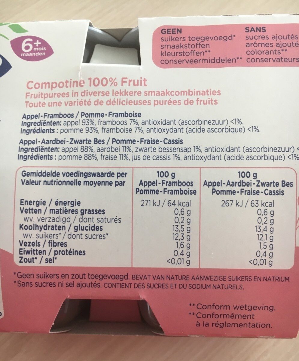Compotine - Ingrédients