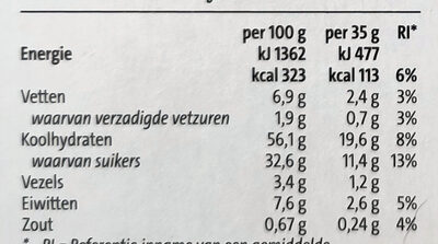 Luxe feeststol - Nutrition facts - nl