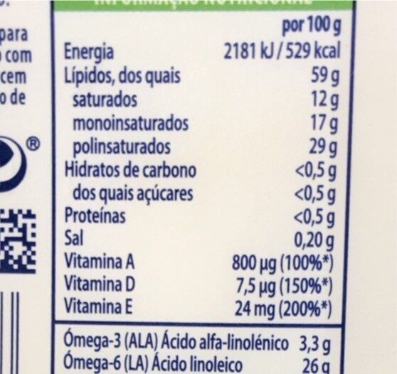 Margarina - Dados nutricionais