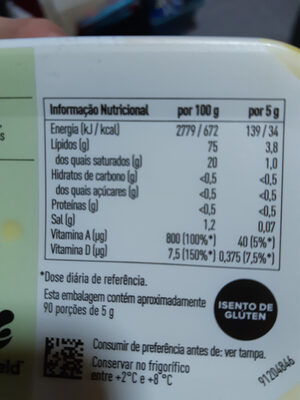 Planta Sabor a manteiga - Dados nutricionais