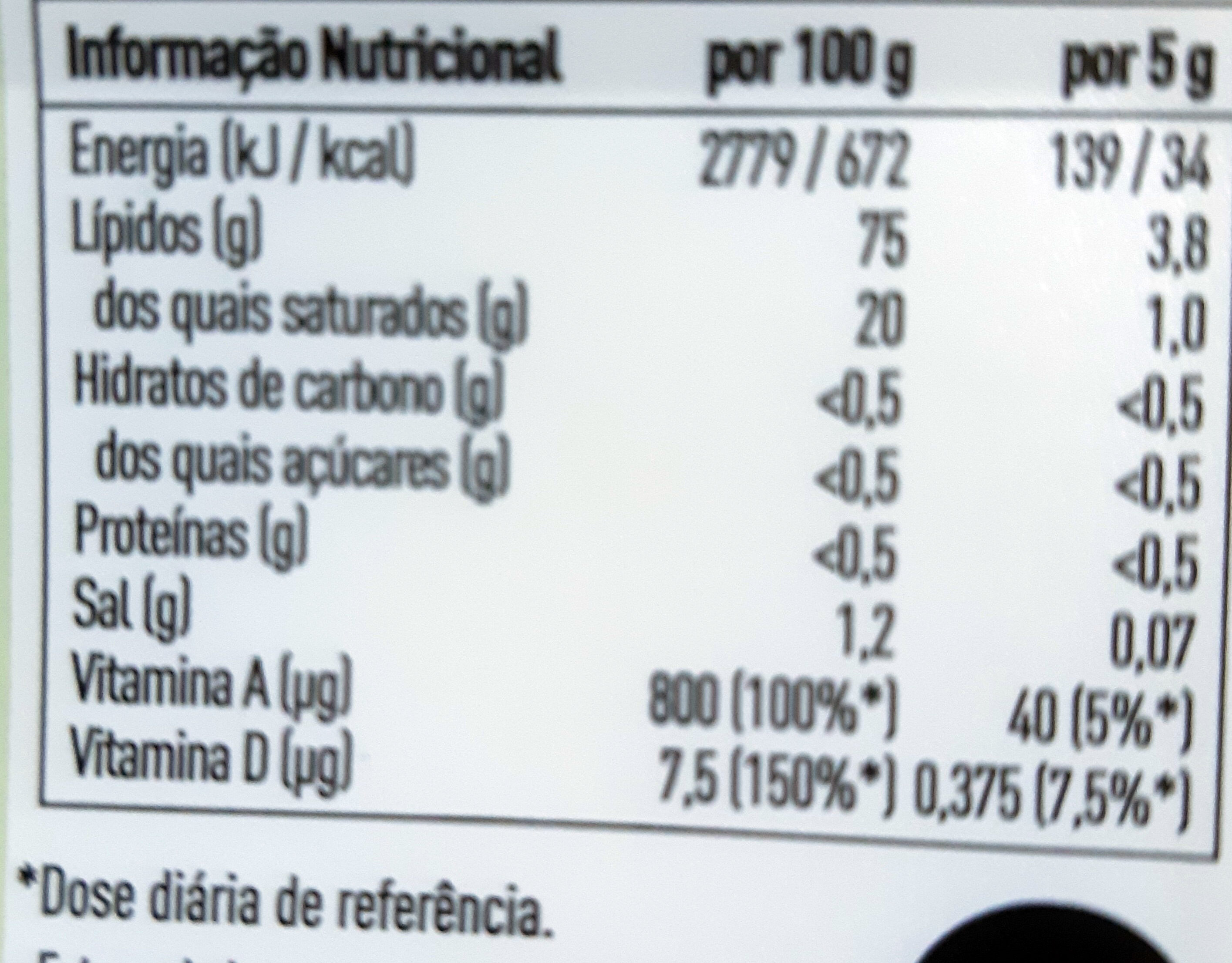 Sabor a Manteiga - Dados nutricionais