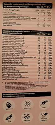 Plenny Shake Active Strawberry V3.0 - Tableau nutritionnel - en