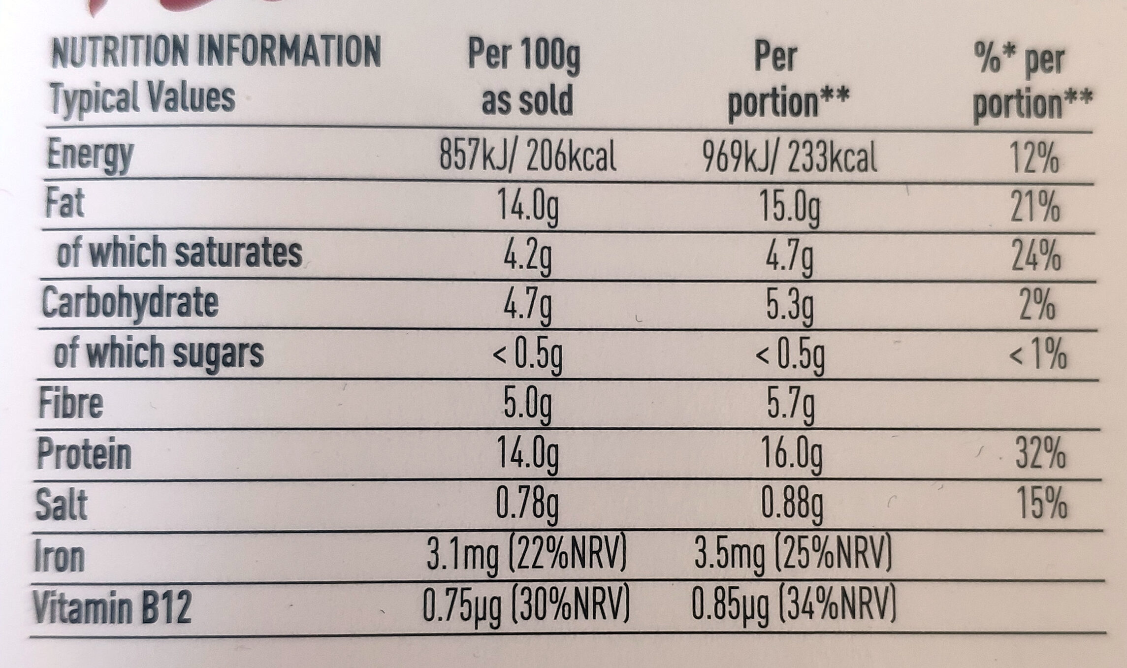 Patty on the back - Nutrition facts