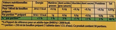 Knorr Bouillon Cube Herbes et Huile D'Olive Puget - Offre Saisonnière - 15 Tablettes - 150g - Información nutricional - fr
