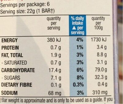 LCMs Unicorn - Nutrition facts