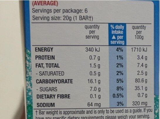 LCM’s - Nutrition facts