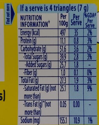 Milky bar - Nutrition facts