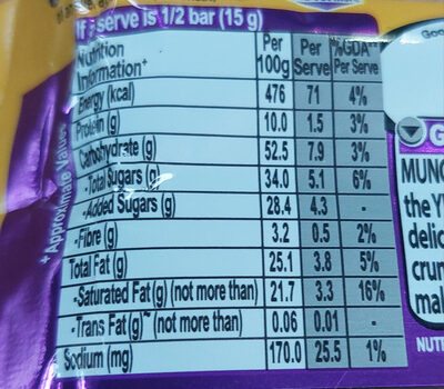 Munch Nuts - Nutrition facts