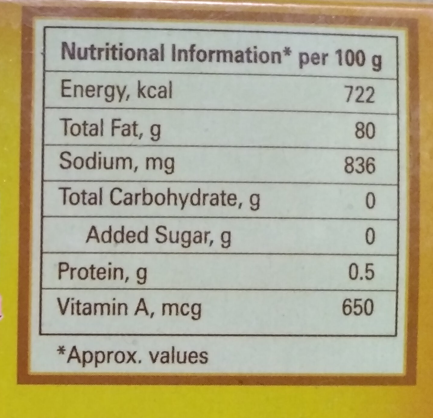 Amul butter - Nutrition facts