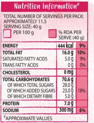 Kelloggs Crunchy Granola Almonds & Cranberries - Nutrition facts
