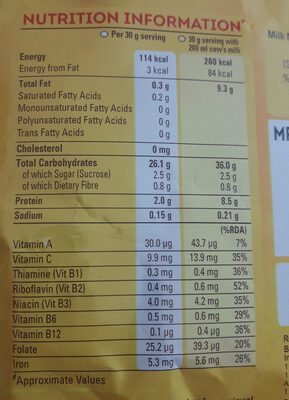 Corn Flakes - Nutrition facts