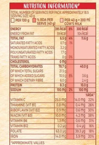 Kelloggs Muesli With 20% Nuts Delight - Nutrition facts