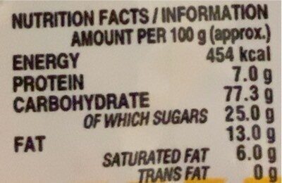 Parle G - Nutrition facts