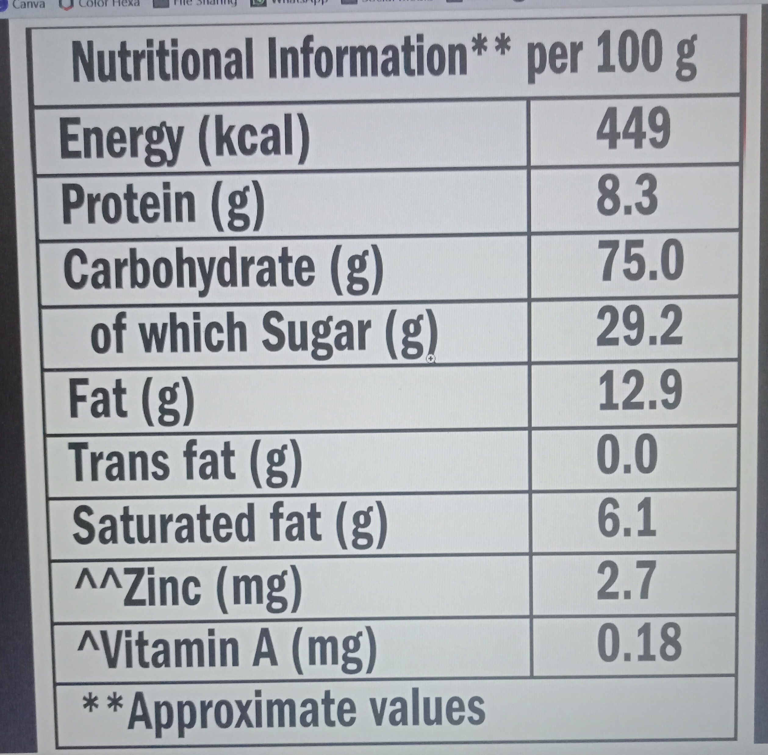 Glucose Biscuits - Nutrition facts