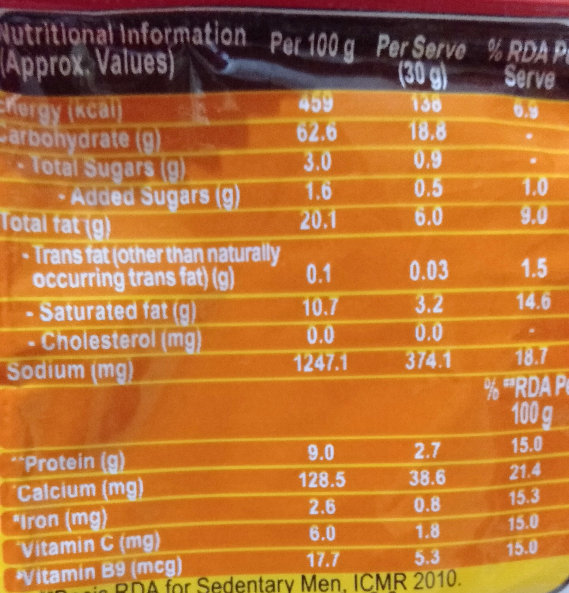 Sunfeast Yippee noodles - Nutrition facts