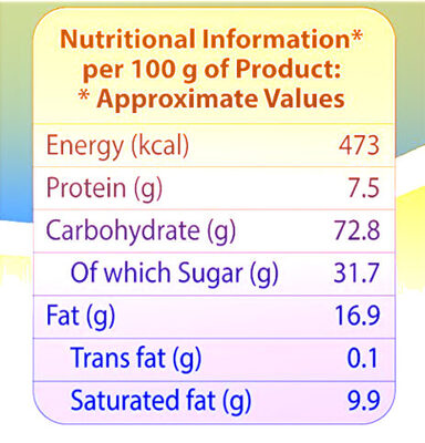 Sunfeast Nice, 75 g - Nutrition facts