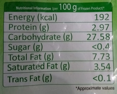 Smiles - Nutrition facts
