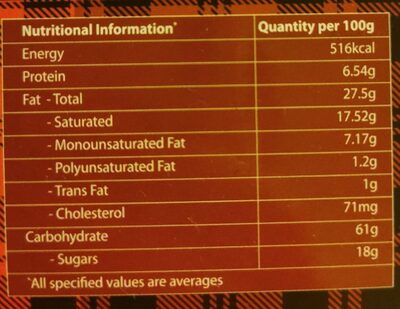 Shortbread - Nutrition facts - fr
