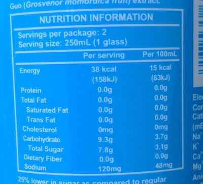 Ion Water - Nutrition facts