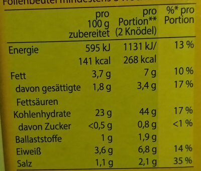Semmel Knödel locker & würzig - Nutrition facts - de