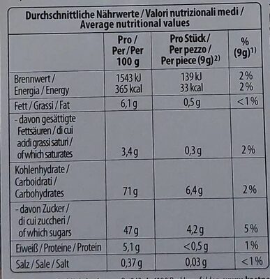 Honig Lebkuchen - Nutrition facts