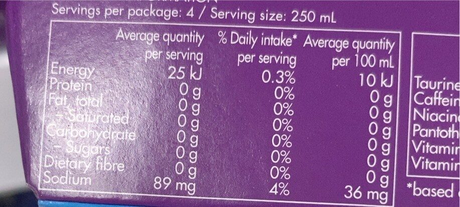 Red bull purple edition - Nutrition facts
