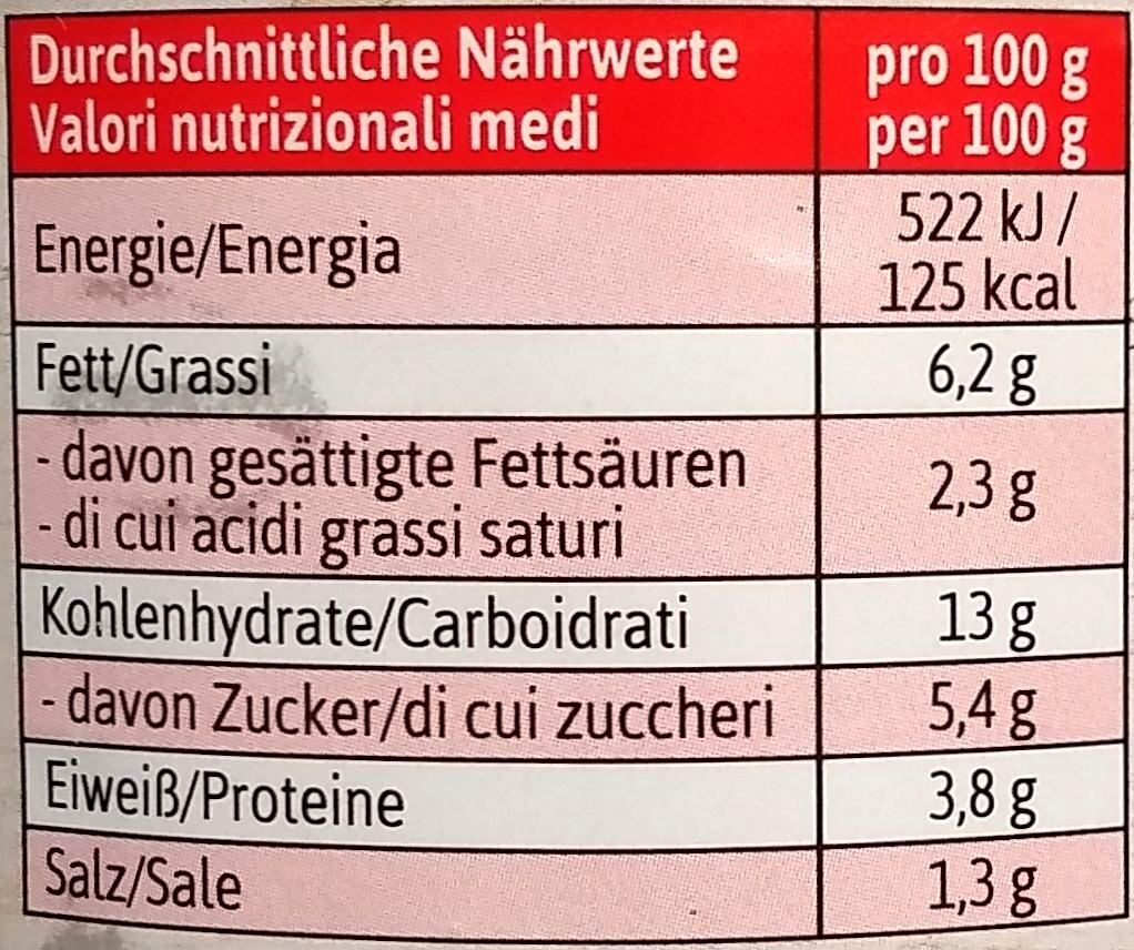 Gefüllte Paprika - Nutrition facts - de