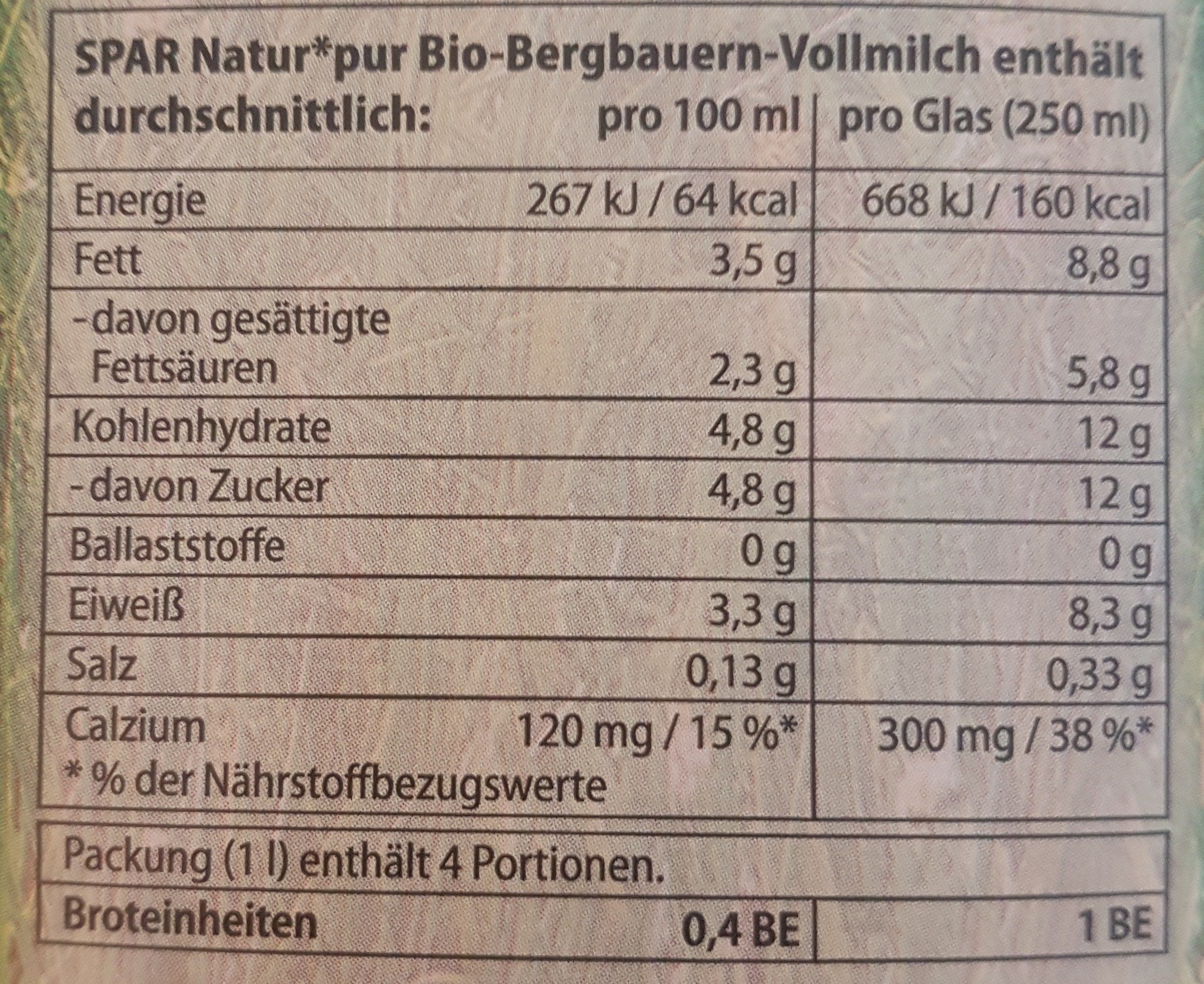 Milch - Nutrition facts
