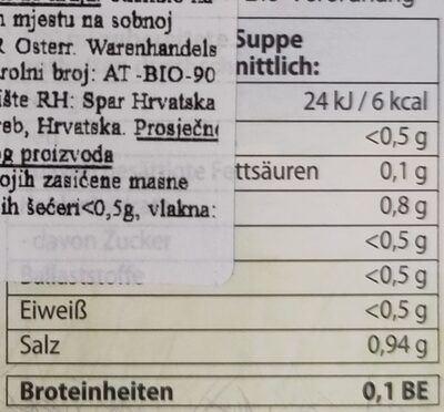  - Nutrition facts - hr