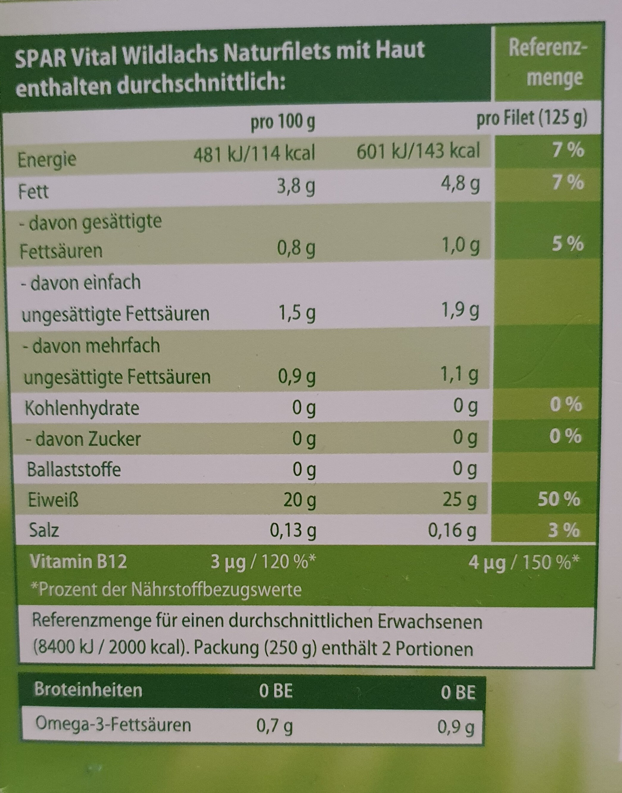 Lachs - Nutrition facts