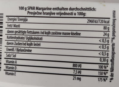 Margarine - Nutrition facts