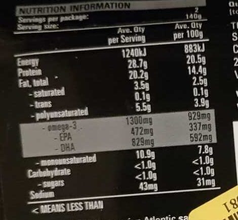 Salmon Fillets - Nutrition facts