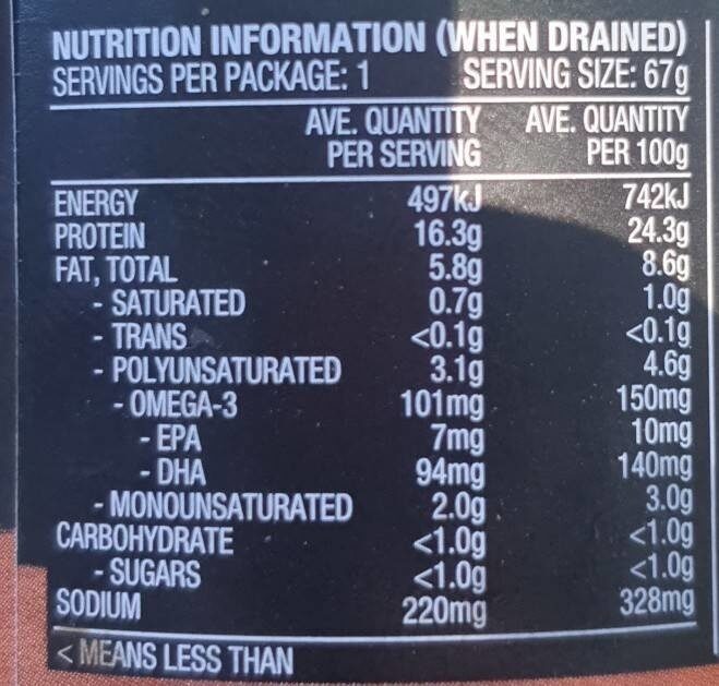 Tuna - Nutrition facts