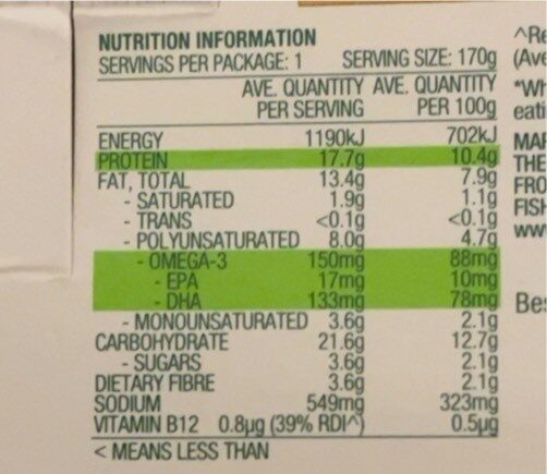 Vitamin B12 - Nutrition facts