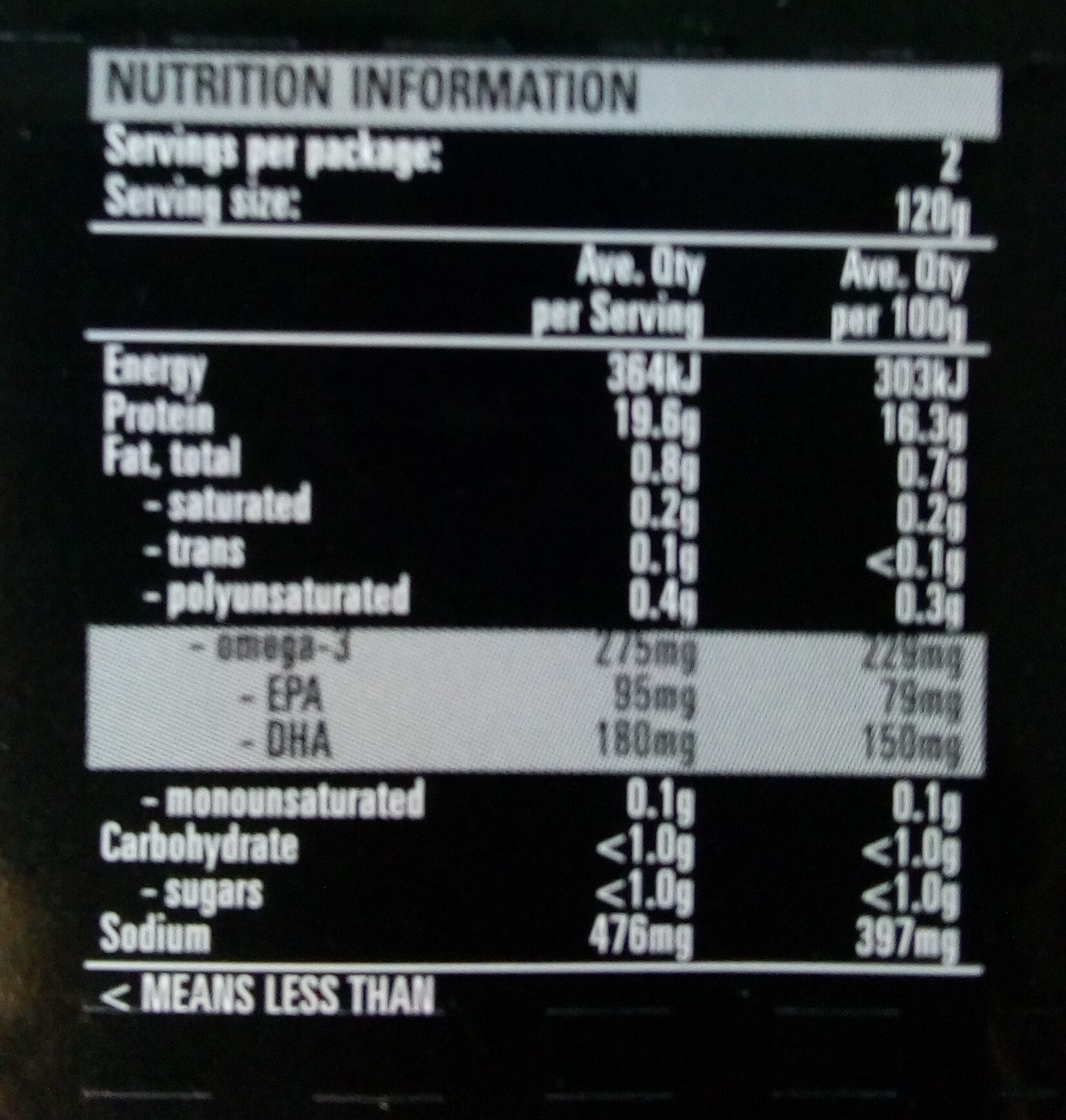 Whiting Skin-On - Nutrition facts