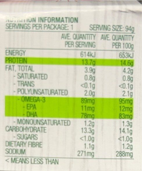 Protein and Omega 3 Tuna and Tomato salsa - Nutrition facts