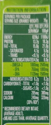 Sardines in Oil - Nutrition facts