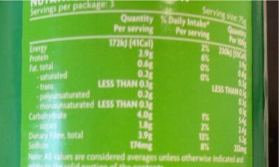 Peas and Carrots - Nutrition facts