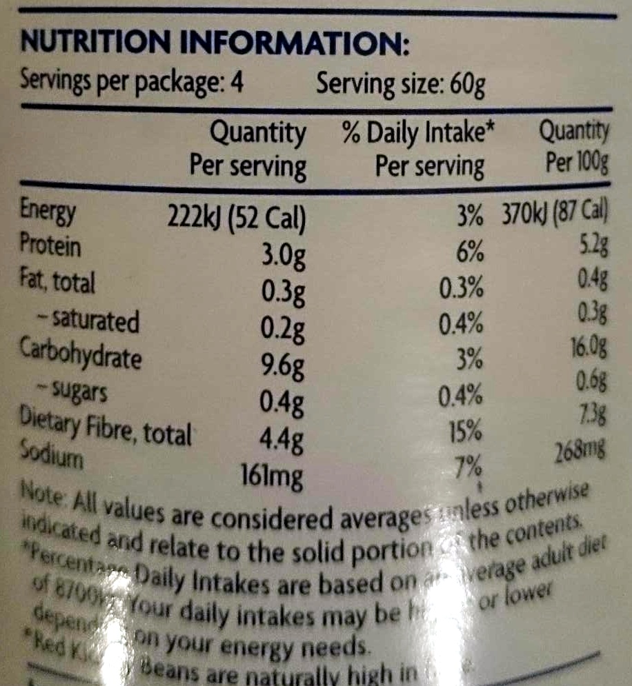 Red Kidney Beans - Nutrition facts